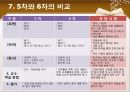 유아교육과정 6차 총론 22페이지