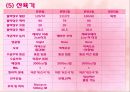 자연분만 38페이지