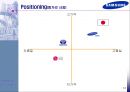 삼성전자의 헝가리와 베트남 진출 및 현지화전략 비교 14페이지