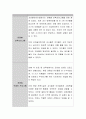 주변의 보육시설을 방문하여 하루일과에서 본 보육교사의 역할을 관찰하고 일정별로 정리하여 A4용지 2매 ~3매 분량으로 작성하여 제출하시오. 3페이지