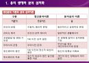 [상담이론] 분석 심리학 - 상담심리학의 이론과 실제.pptx 3페이지
