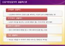 [상담이론] 분석 심리학 - 상담심리학의 이론과 실제.pptx 8페이지