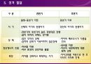 [상담이론] 분석 심리학 - 상담심리학의 이론과 실제.pptx 22페이지