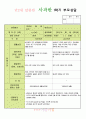 만2세부모상담일지1학기 2페이지