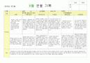 영역별관찰일지8월 3페이지
