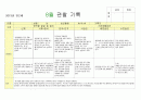 영역별관찰일지8월 4페이지