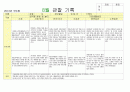 영역별관찰일지8월 5페이지