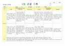 영역별관찰일지8월 6페이지