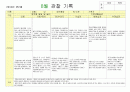영역별관찰일지8월 8페이지