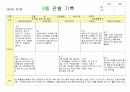 만2세영역별관찰일지9월 3페이지