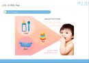 [창업계획서] 친환경 유아용품 생산업체 창업 사업계획서 21페이지