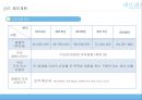 [창업계획서] 친환경 유아용품 생산업체 창업 사업계획서 28페이지