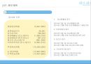 [창업계획서] 친환경 유아용품 생산업체 창업 사업계획서 37페이지