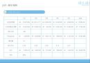 [창업계획서] 친환경 유아용품 생산업체 창업 사업계획서 40페이지
