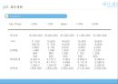 [창업계획서] 친환경 유아용품 생산업체 창업 사업계획서 41페이지