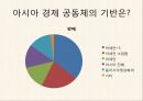 동아시아 경제공동체 실현가능한가 19페이지