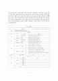 초등4학년)  맨손체조 7페이지
