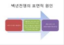 백년전쟁  4페이지