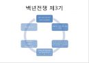 백년전쟁  14페이지