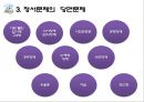 청소년 정서 문제  18페이지