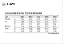 청소년 정서 문제  23페이지