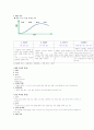 디자인 필요성에 관한 내용입니다 2페이지