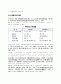 [여가생활패턴의 변화전망] 사회활동과 여가패턴 & 노동과 여가관계의 미래전망 & 우리나라(한국)의 여가패턴 변화전망 & 한국인 생활시간 배분의 변화 2페이지