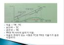 기업의 이윤 극대화 7페이지