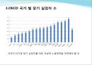 정부의 실업 대책 5페이지