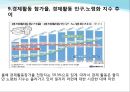 정부의 실업 대책 12페이지