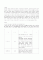 자신이 살고 있는 시, 군, 구청에 방문하여 사회복지 관련 조직이 어떻게 조직되어 있으며 어떠한 업무를 하고 있는지를 조사하여 기록하고 어떠한 업무가 적성에 맞는지 그 이유 설명 - 서초구 2페이지