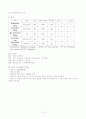 정신분열증 (schizophrenia) 케이스 스터디 11페이지