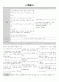 정신분열증 (schizophrenia) 케이스 스터디 12페이지