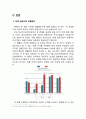 NHN 일본시장진출 성공전략분석과 NHN 향후전망 (NHN 일본시장 진출배경, 일본 진출방식, 성공요인 분석, 성과분석, 과제, 네이버, 라인, NHN재팬, 한게임) 4페이지
