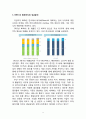 NHN 일본시장진출 성공전략분석과 NHN 향후전망 (NHN 일본시장 진출배경, 일본 진출방식, 성공요인 분석, 성과분석, 과제, 네이버, 라인, NHN재팬, 한게임) 11페이지