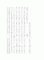신라 금석문(金石文) 맛보기  15페이지
