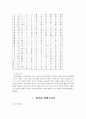 신라 금석문(金石文) 맛보기  19페이지