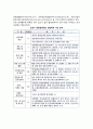 문화관광 커뮤니케이션체계 사례 (순천시를 대상으로) 3페이지