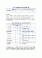 문화관광 커뮤니케이션체계 사례 (순천시를 대상으로) 4페이지
