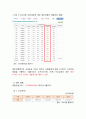 미소금융 사업분석과 미소금융 문제점 분석과 개선방안 제안 분석 5페이지