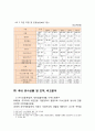 미소금융 사업분석과 미소금융 문제점 분석과 개선방안 제안 분석 6페이지