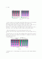 반도체 - PN접합의 정의와 이용분야 1페이지