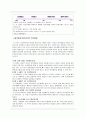 교육심리 - 영아기, 유아기, 아동기의 인지발달에 대하여 2페이지