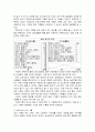 기후와 역사 - 고려시대의 기후에 따른 역사에 대한 분석 2페이지