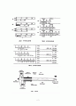 [일반물리학실험] 버니어캘리퍼(Vernier Calliper)와 마이크로미터(micrometer)를 이용하여 물체의 길이 측정 2페이지