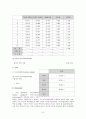 [일반물리학실험] 버니어캘리퍼(Vernier Calliper)와 마이크로미터(micrometer)를 이용하여 물체의 길이 측정 6페이지