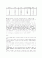 [일반화학실험] 용해도 및 분별결정 : 온도 변화에 따라 고체의 물에 대한 용해도의 차이를 이용하여 혼합물을 분별결정법으로 분리하고 재결정법으로 정제하는 과정을 실험하고, 얻어진 결정의 순도를 확인 4페이지