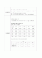 [실험보고서] Simple pendulum (단진자) 실험 3페이지