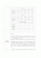 [실험보고서] Simple pendulum (단진자) 실험 4페이지