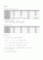 [실험보고서] 기주공명을 이용한 음속 측정 3페이지